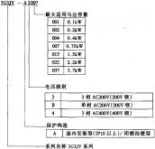3G3JV型號規格(常見圓鋼的規格型號表)