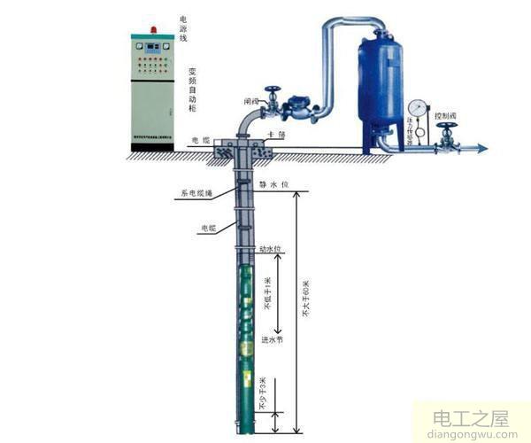 電動機應用變頻技術的目的是什么