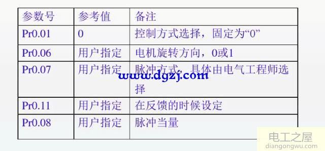 伺服控制器如何接線及怎樣調試參數