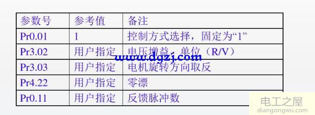 伺服控制器如何接線及怎樣調試參數