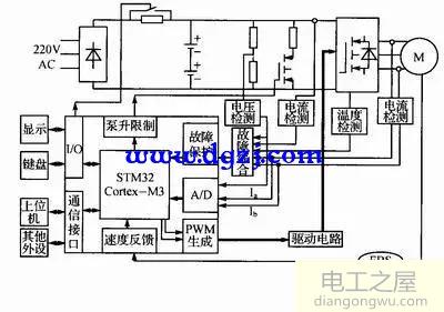 交流伺服驅(qū)動器設計圖解分析