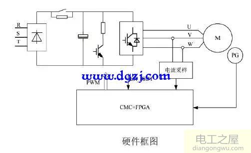 交流伺服驅(qū)動器設計圖解分析