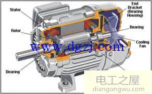 變頻電機(jī)與伺服電機(jī)的區(qū)別是什么