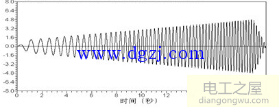 變頻電機(jī)與伺服電機(jī)的區(qū)別是什么