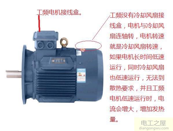 變頻電機低速運行不發熱是什么原因