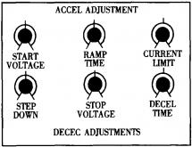 對裝有空重車手動調整裝置(XLC-XLS系列裝置的調整)