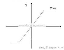 時光科技交流伺服控制器(交流伺服控制器的特點)