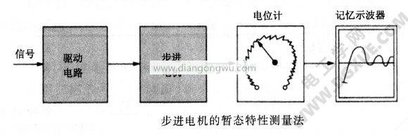 步進電機的暫態特性測量法
