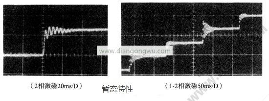 步進電機暫態特性波形