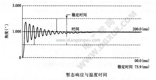 暫態響應與溫度時間