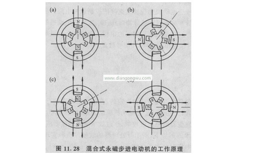 步進電動機為什么需要驅(qū)動電路才能工作