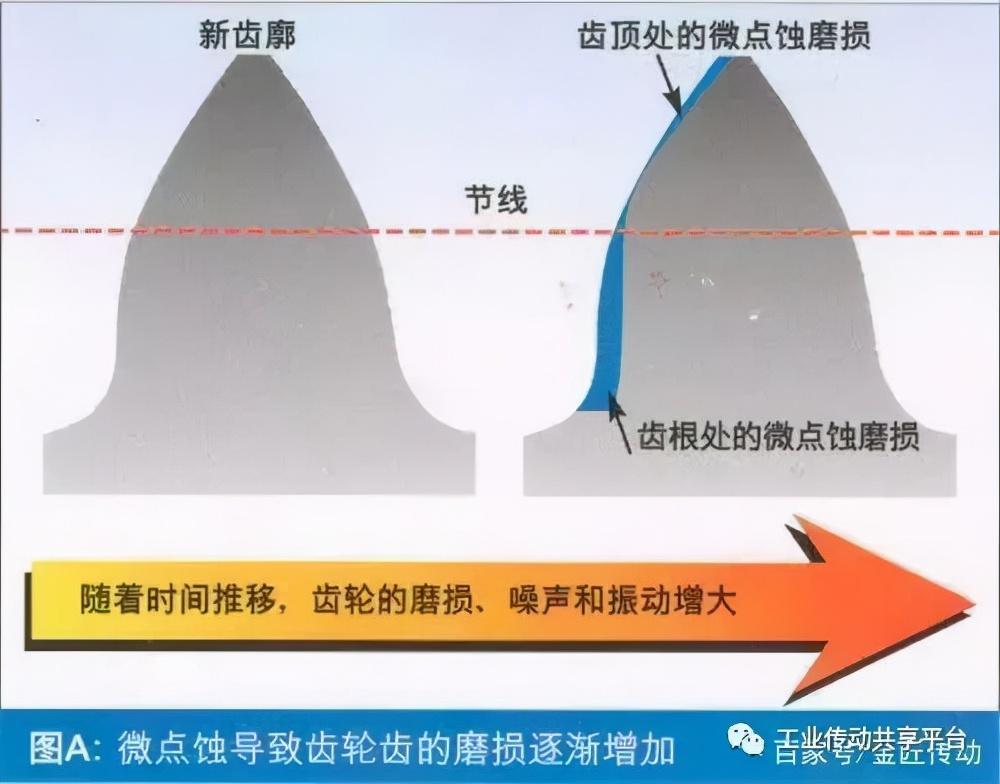 77a04bd65f10435e92e5ff94830e369e~noop.image?_iz=58558&from=article.pc_detail&x-expires=1668477648&x-signature=no6dp3OAlnsTQQluHVnzMix%2Bslc%3D