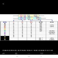 電工基礎認識電阻,電工牢記的幾個電阻值數值