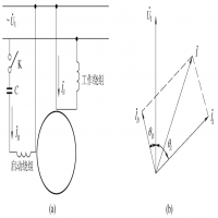 電動(dòng)機(jī)主繞組和副繞組接線方法,單相電機(jī)同心繞組2極接線方法