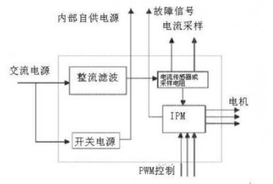伺服電機控制原理圖及驅動器故障維修