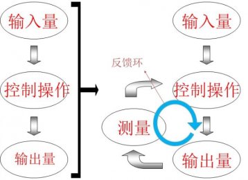 伺服電機控制原理圖及驅動器原理