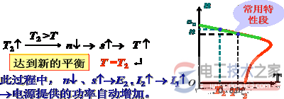 電動(dòng)機(jī)的運(yùn)行