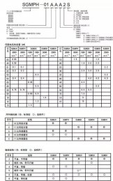 安川伺服電機型號說明:選型對照詳細表!