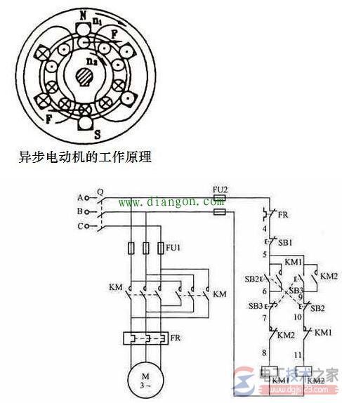 電機順時針方向轉還是反方向轉？(文圖)