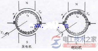 直流無刷電機磁感應轉距化學方程_交流電電機轉矩均衡化學方程
