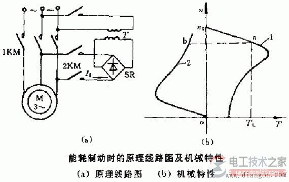 三相異步電機三種制動系統方法(圖組)