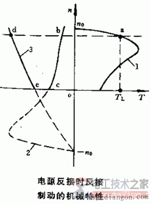 三相異步電動機三種制動方式圖解