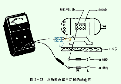 防爆電機絕緣電阻的測量方法