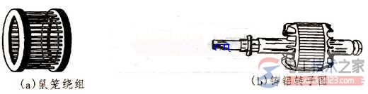 三相異步電動機的結構原理4